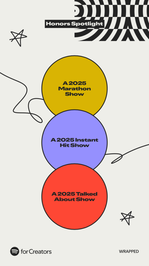Honors Spotlight podcast Spotify Wrapped for Creators awards for 2025